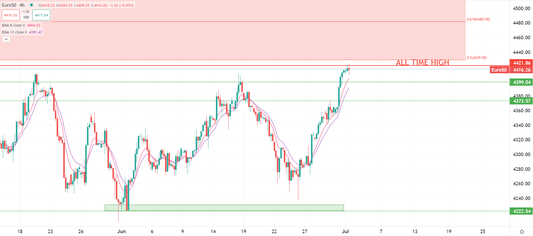 2023年7月3日市場分析