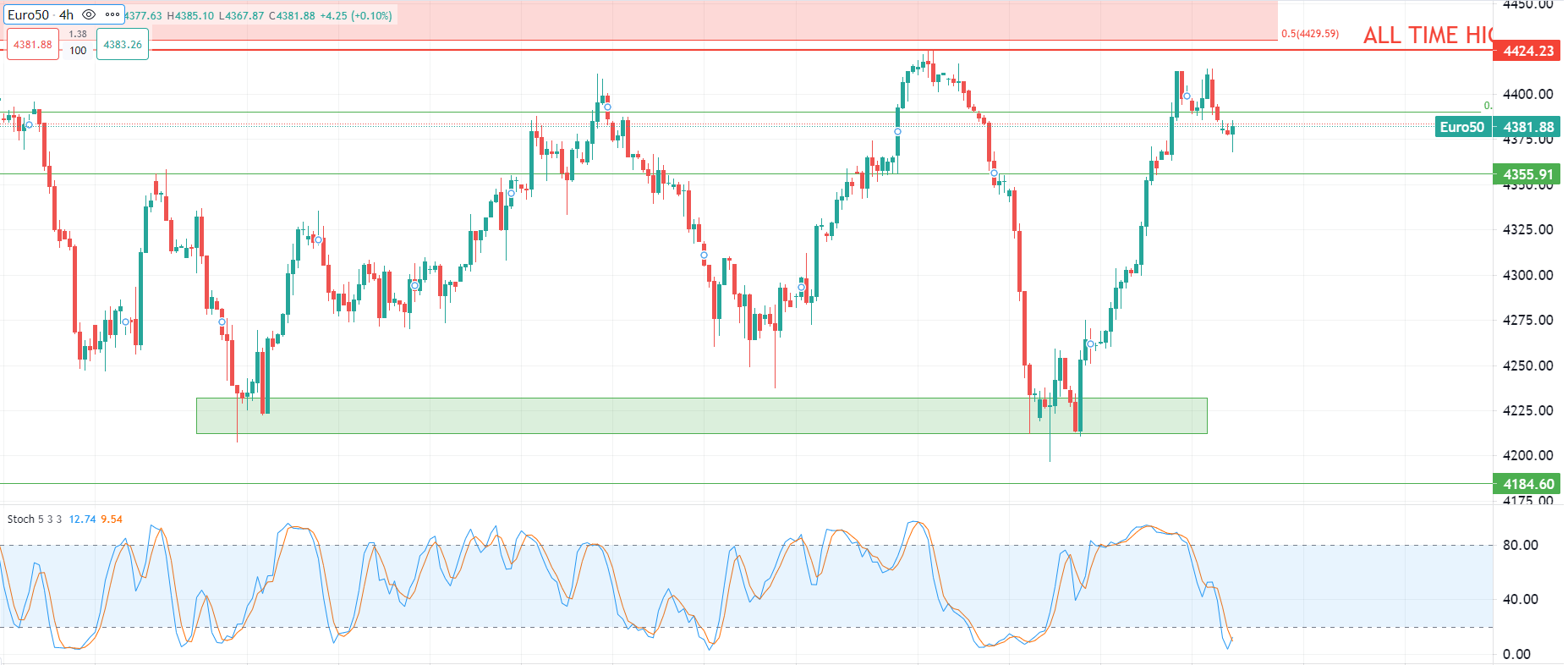 Petrolio giù in apertura