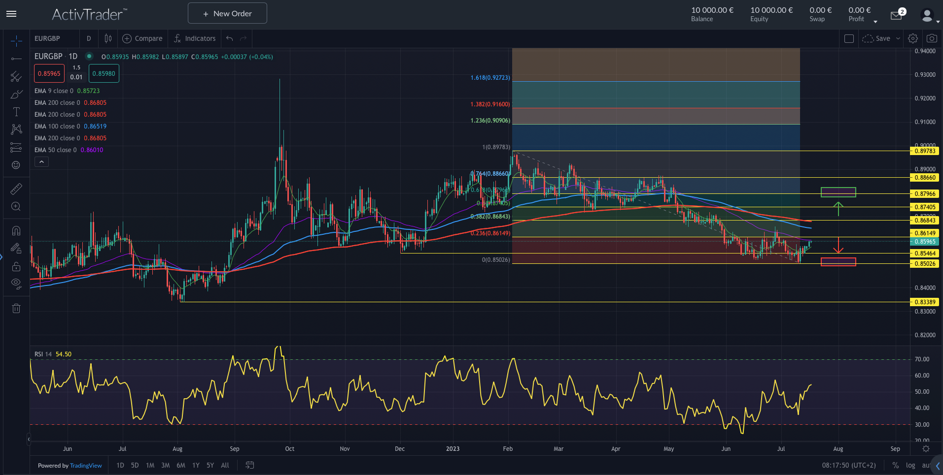 EURGBP: Pfund unter Druck