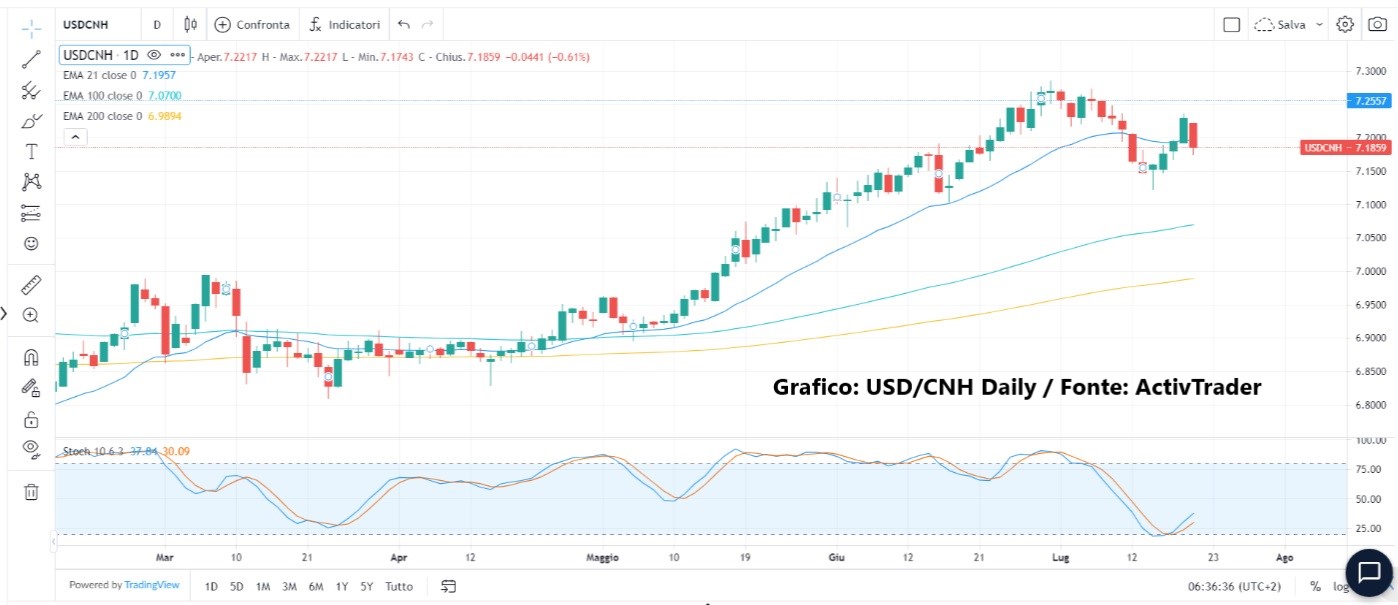PBoC mantiene tassi fermi