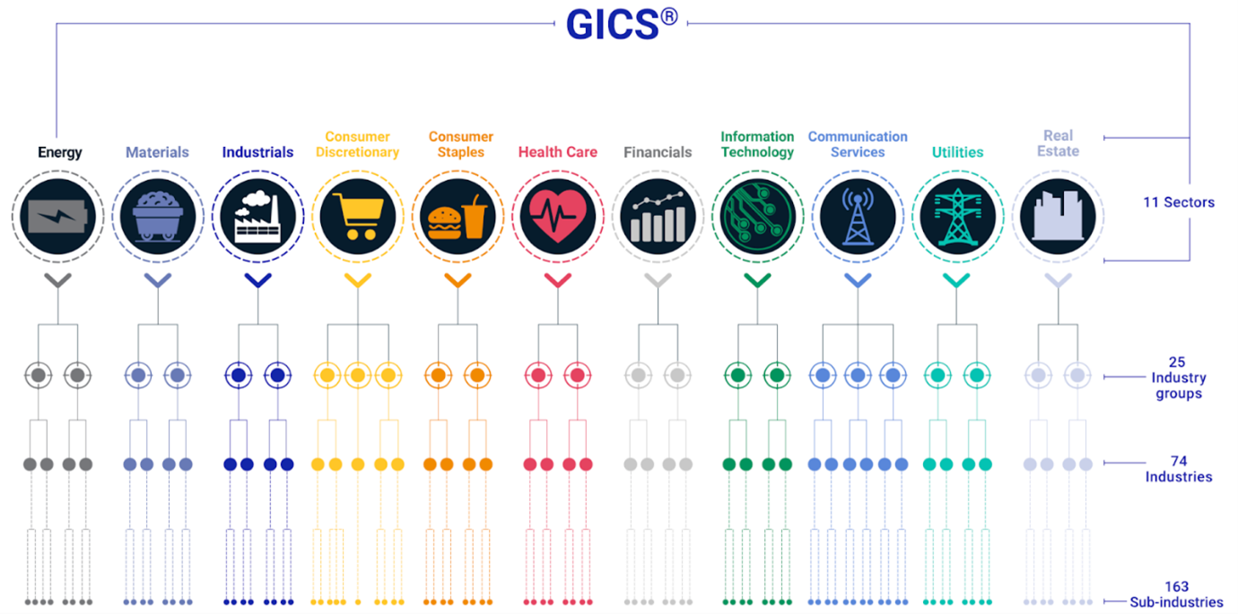 Guida ai settori azionari