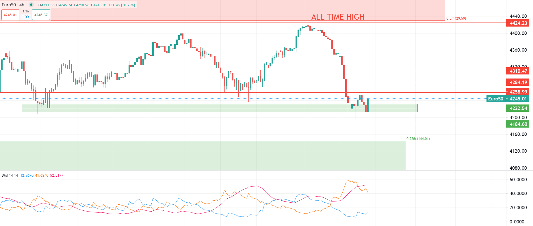 2023年7月10日市場分析