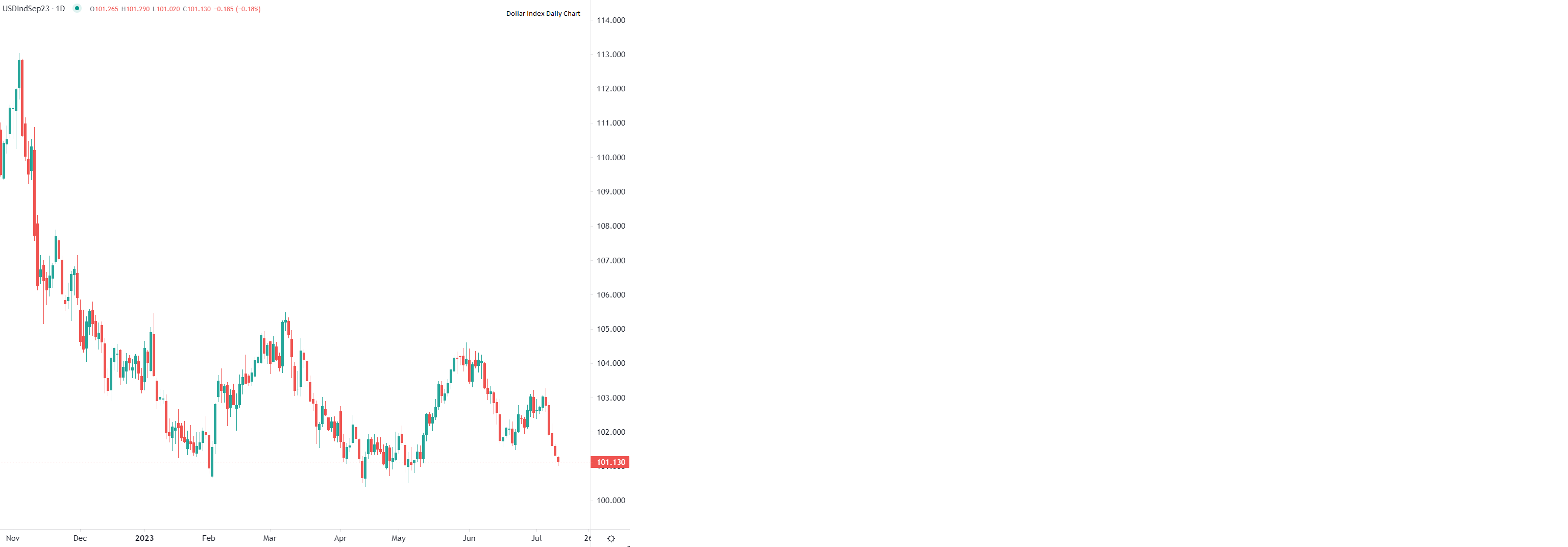 2023年7月12日市场分析