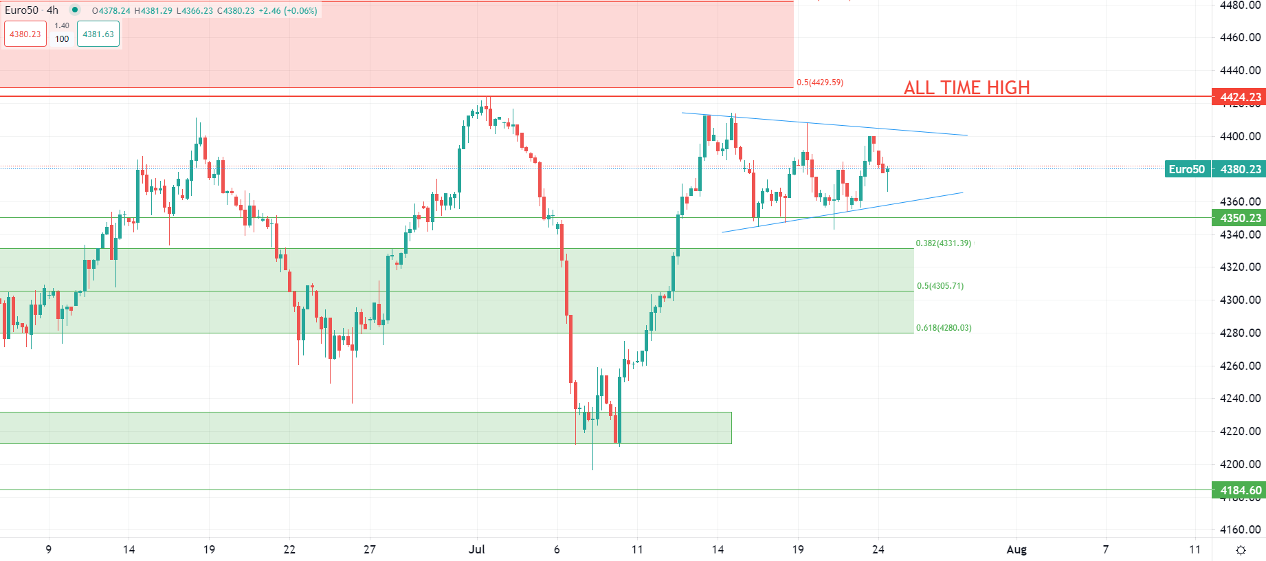 Oil dips ahead of bank meetings