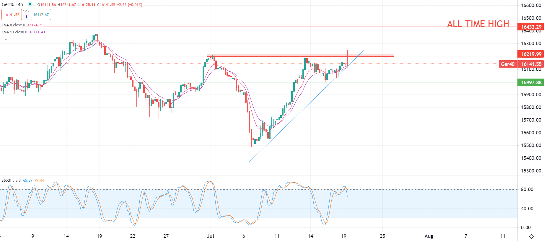 2023年7月19日市场分析