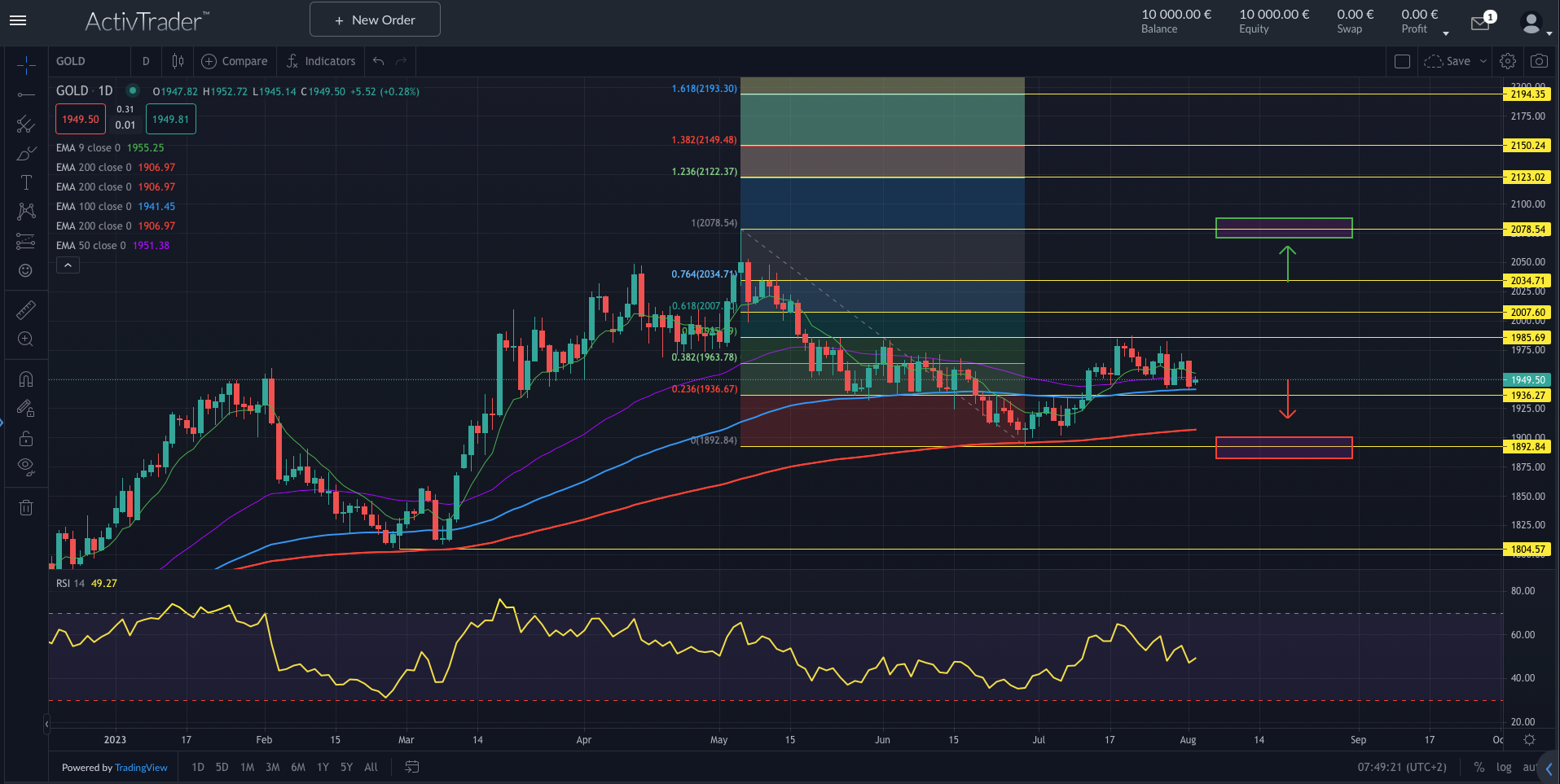 Gold: Wann kommt der Crash?