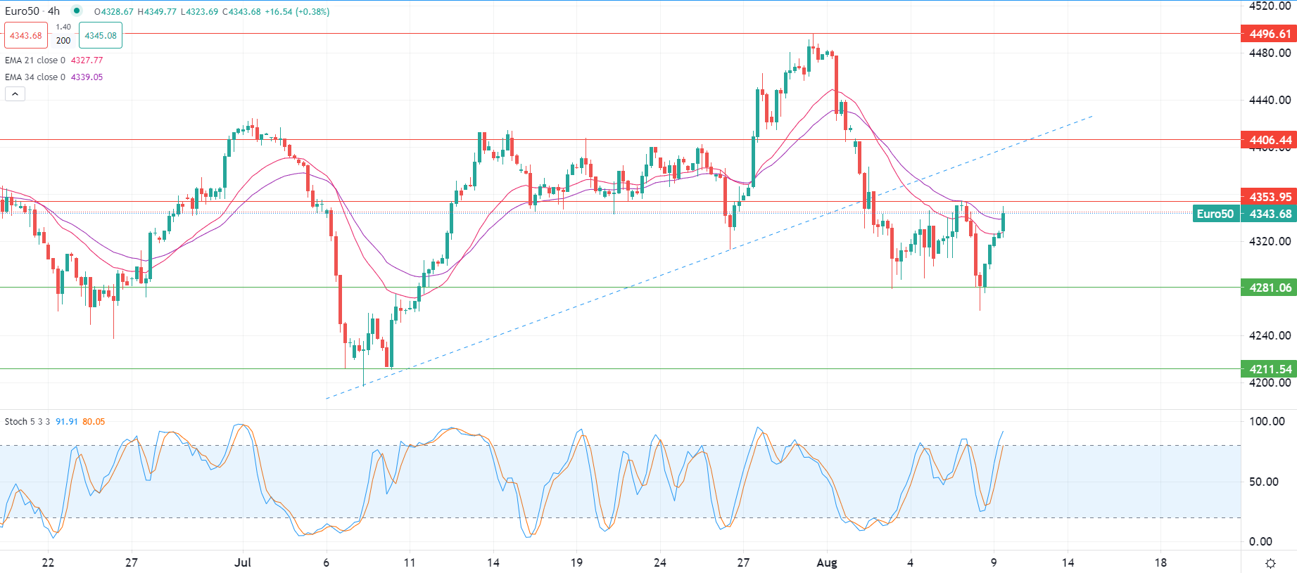 Dollar weakens in European trade