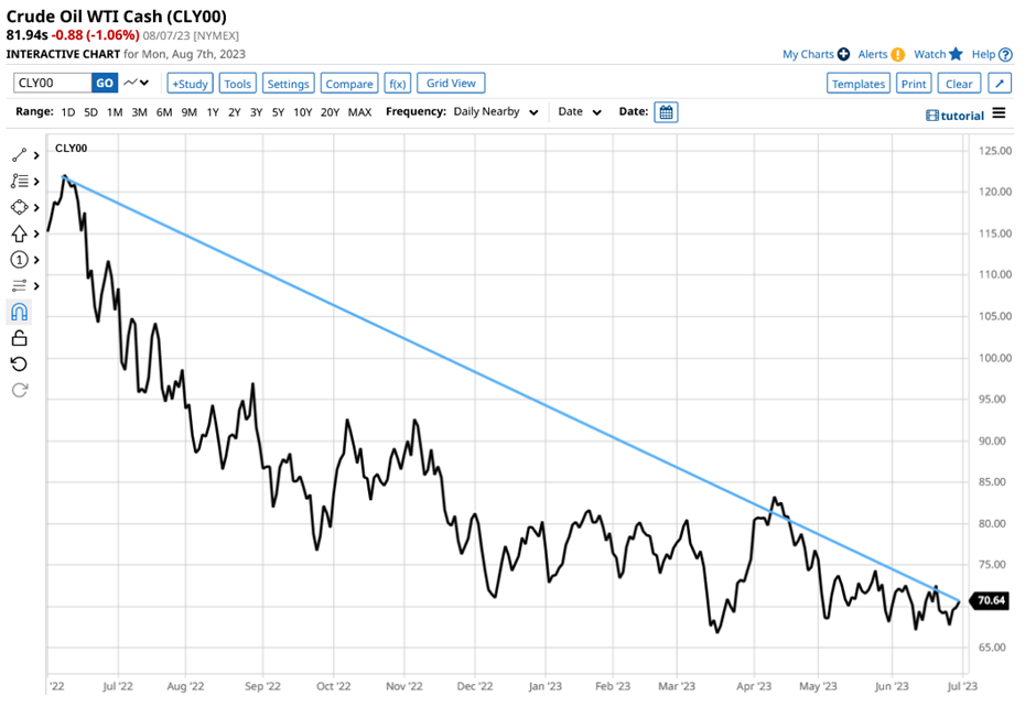 Q2 earnings season insights
