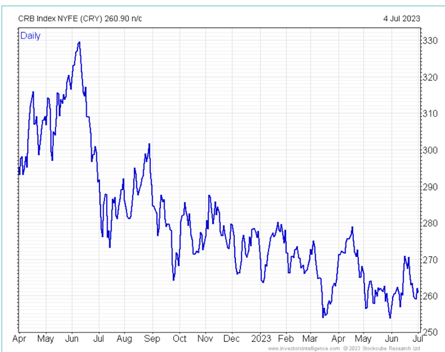 Q2 earnings season insights