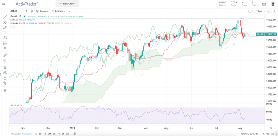 DAX 40 investment guide