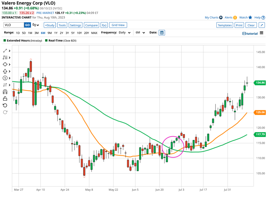 Best trading indicators guide