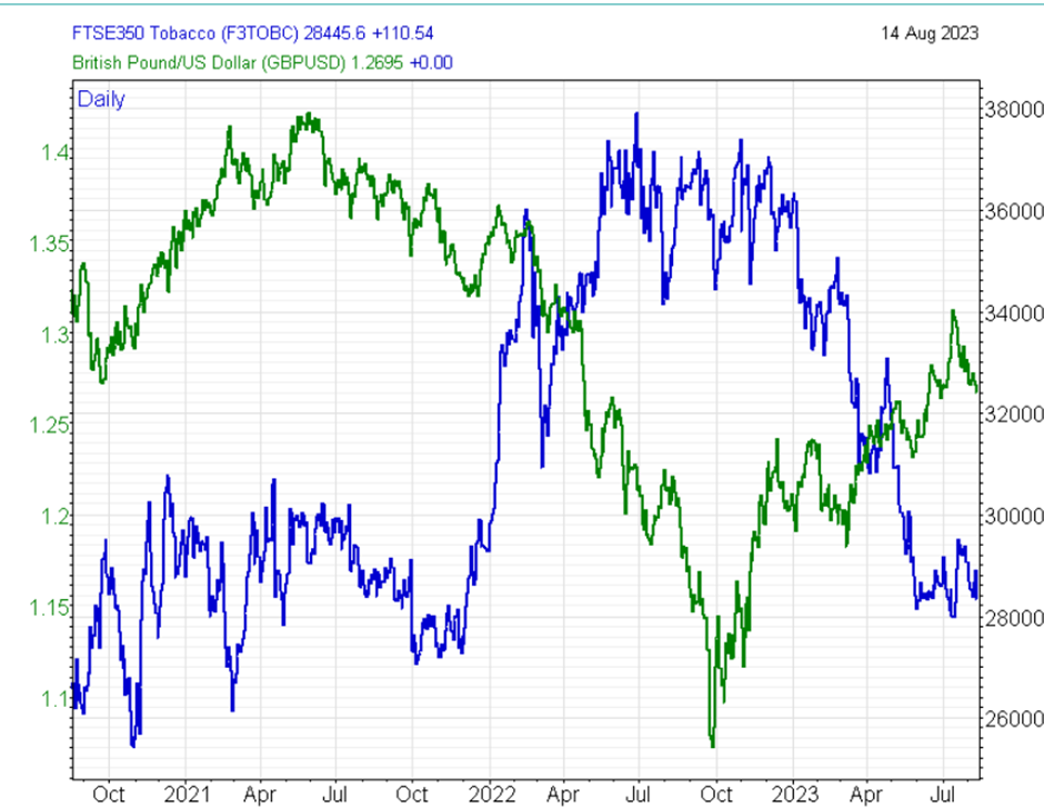 FTSE momentum stalls