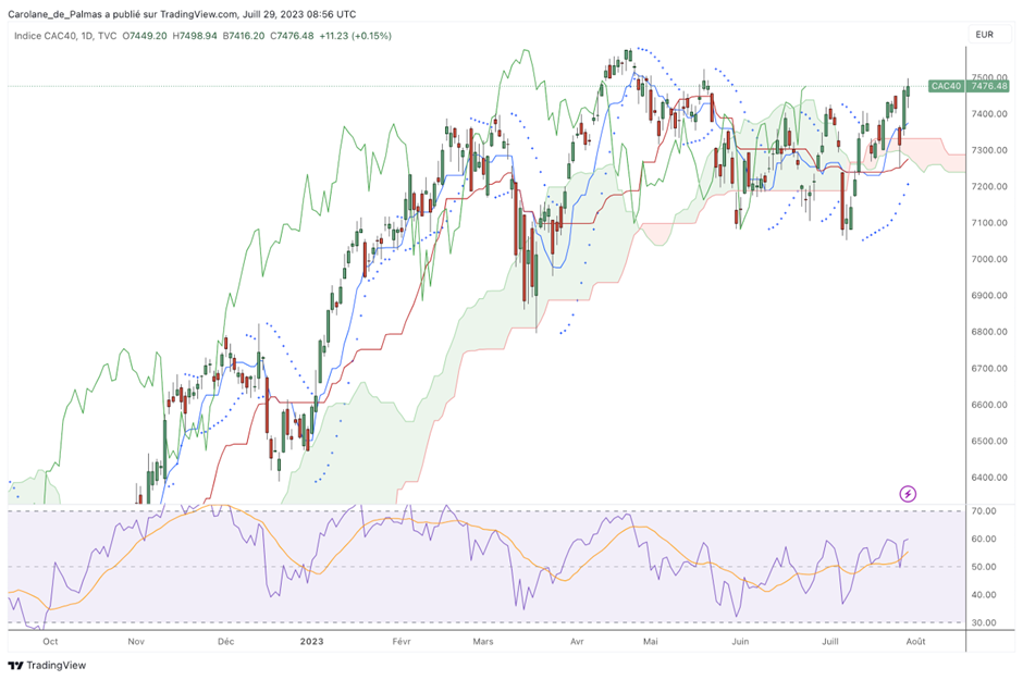 CAC 40 investment guide