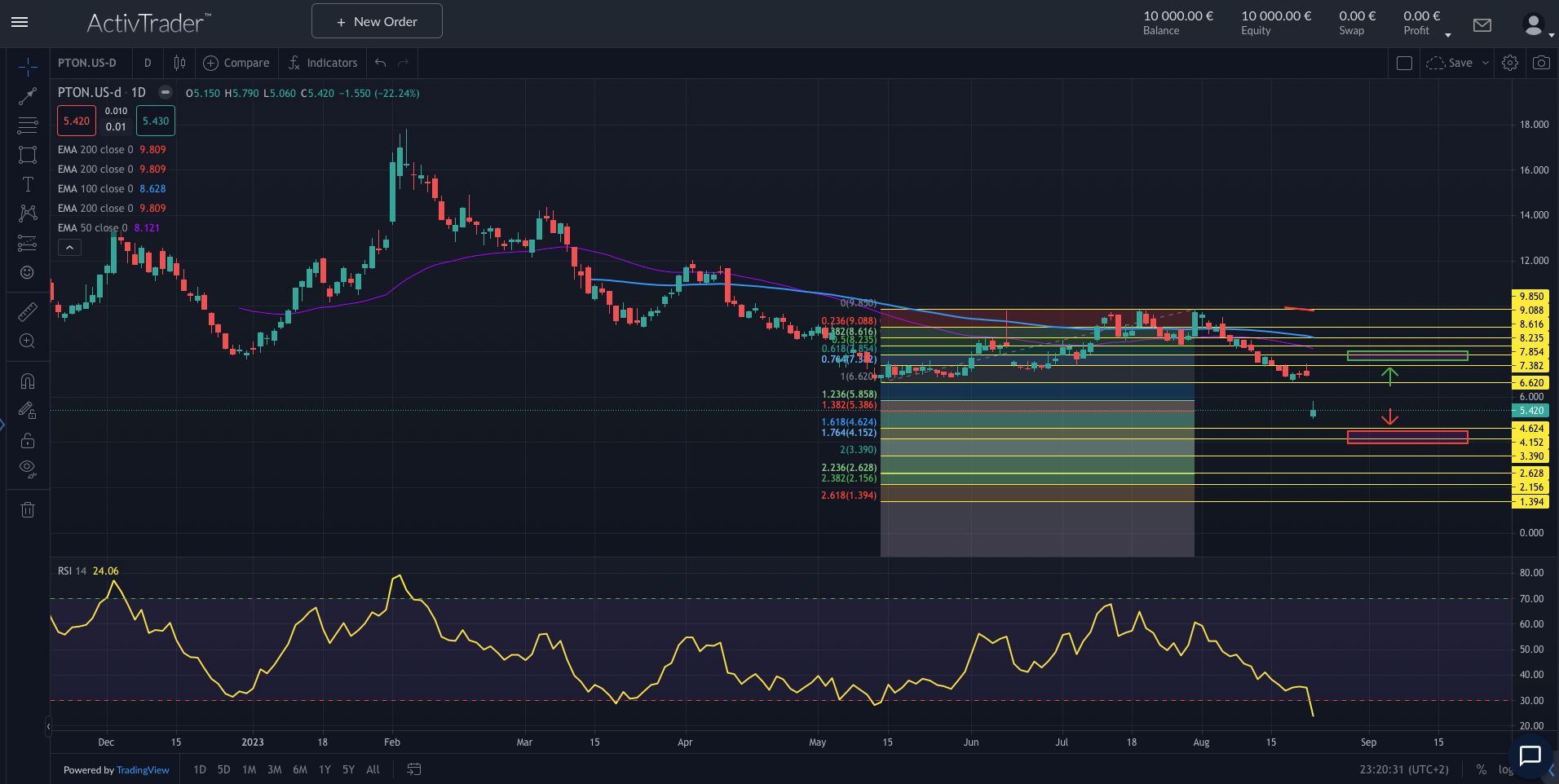 Peloton: Tulpenblase 2.0