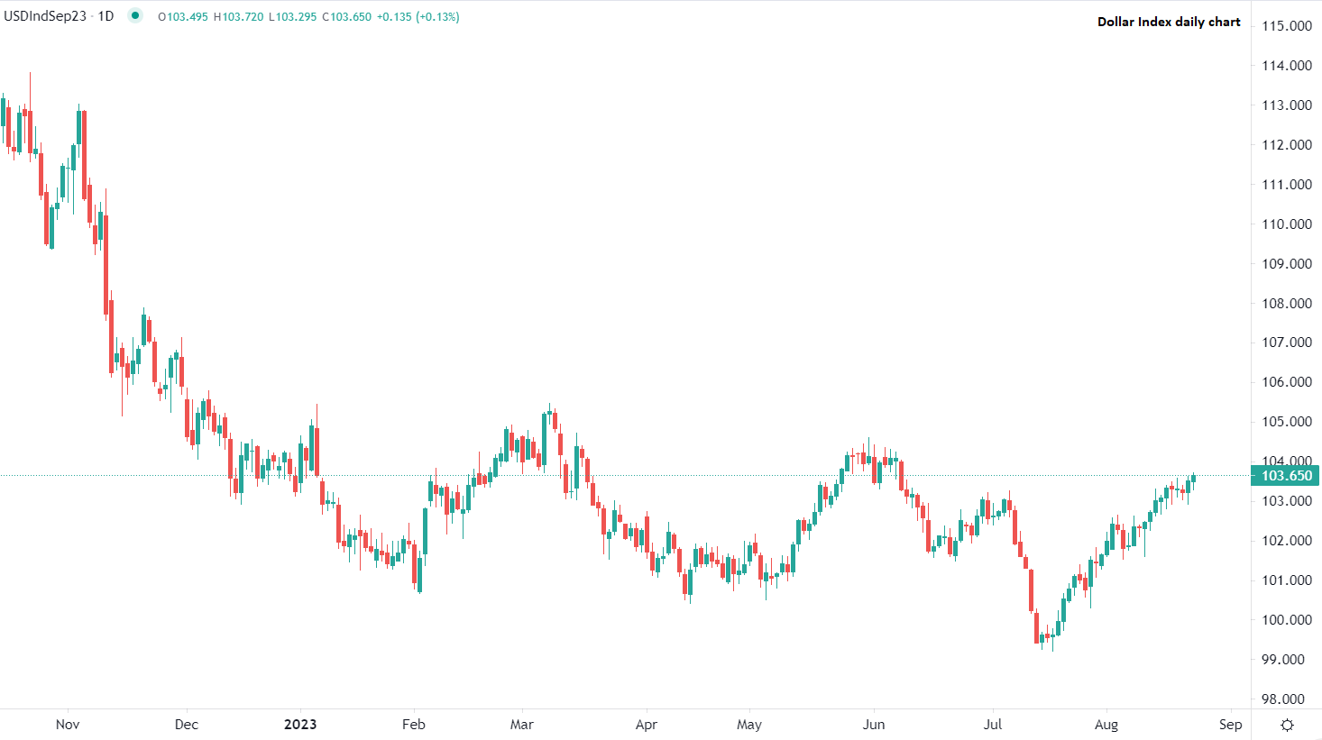 Dollar rises before Jackson Hole