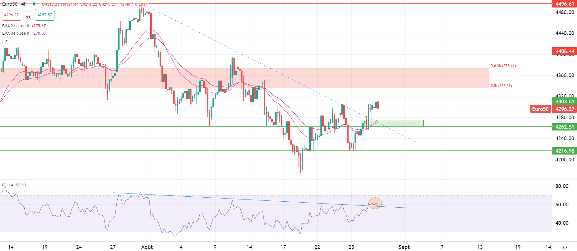 Dollar mixed as Powell stays hawkish