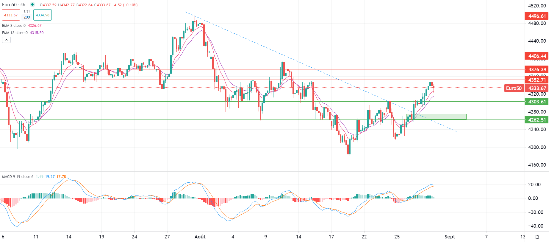 Dollar recovers amid uncertainty