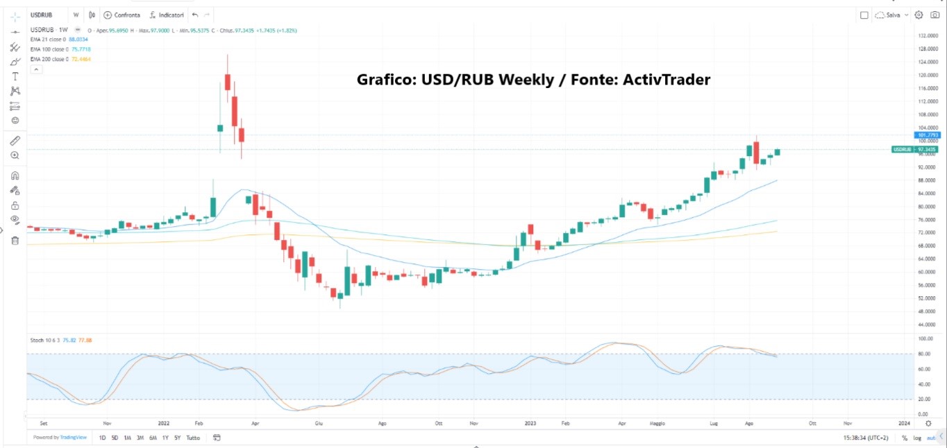 Settimana decisiva mercati