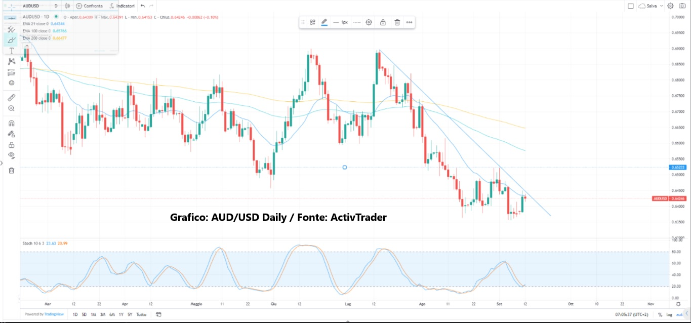 Eurozona: stime crescita riviste al ribasso