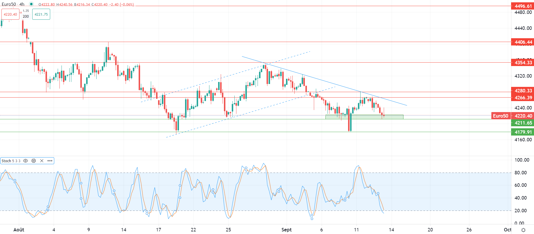 Europe dips ahead of macro data