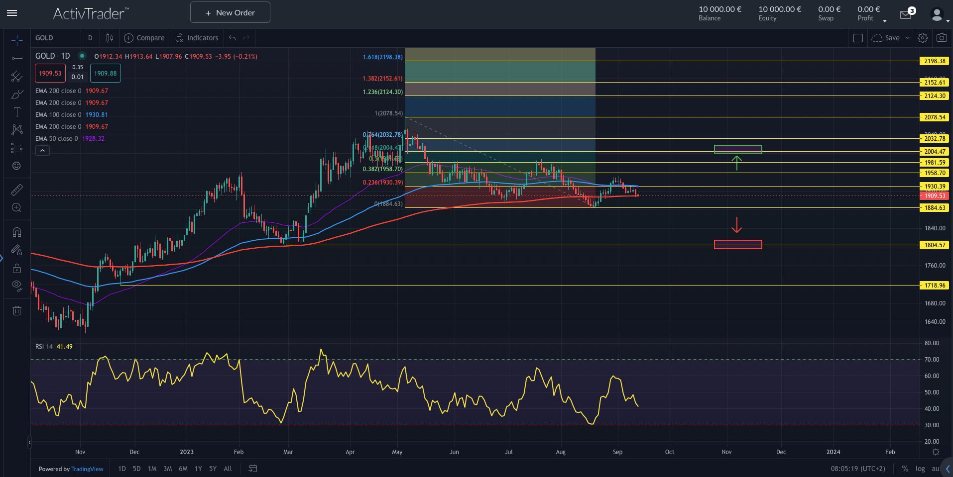Gold vor US-Inflationsdaten