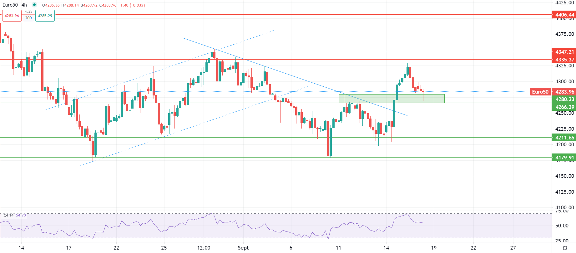 Europe opens slightly lower