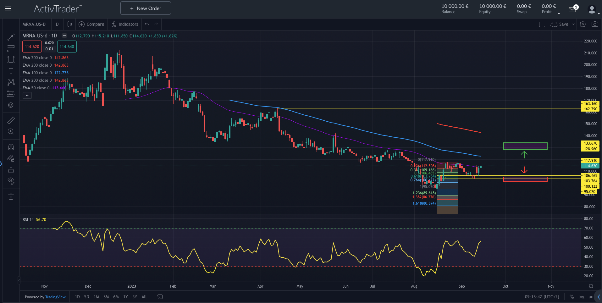 Moderna: Corona-Update enttäuscht
