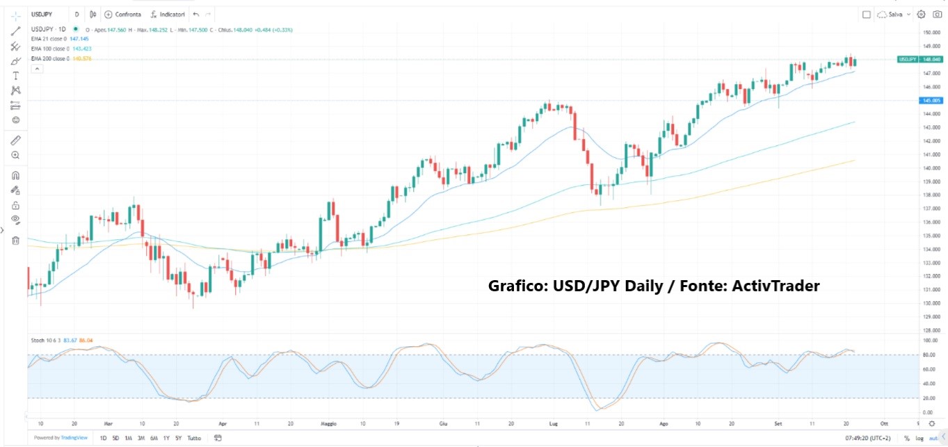 Fed, BoE e BoJ: stesso copione