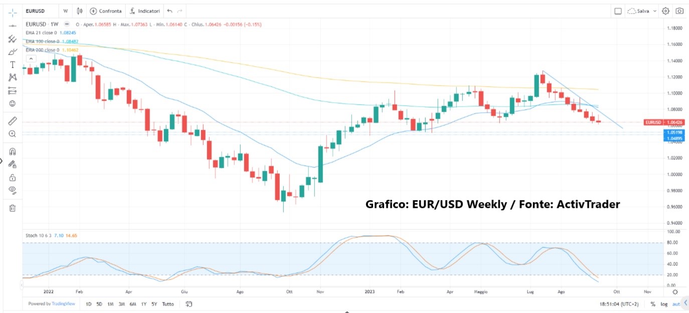 Torna il timore sui mercati