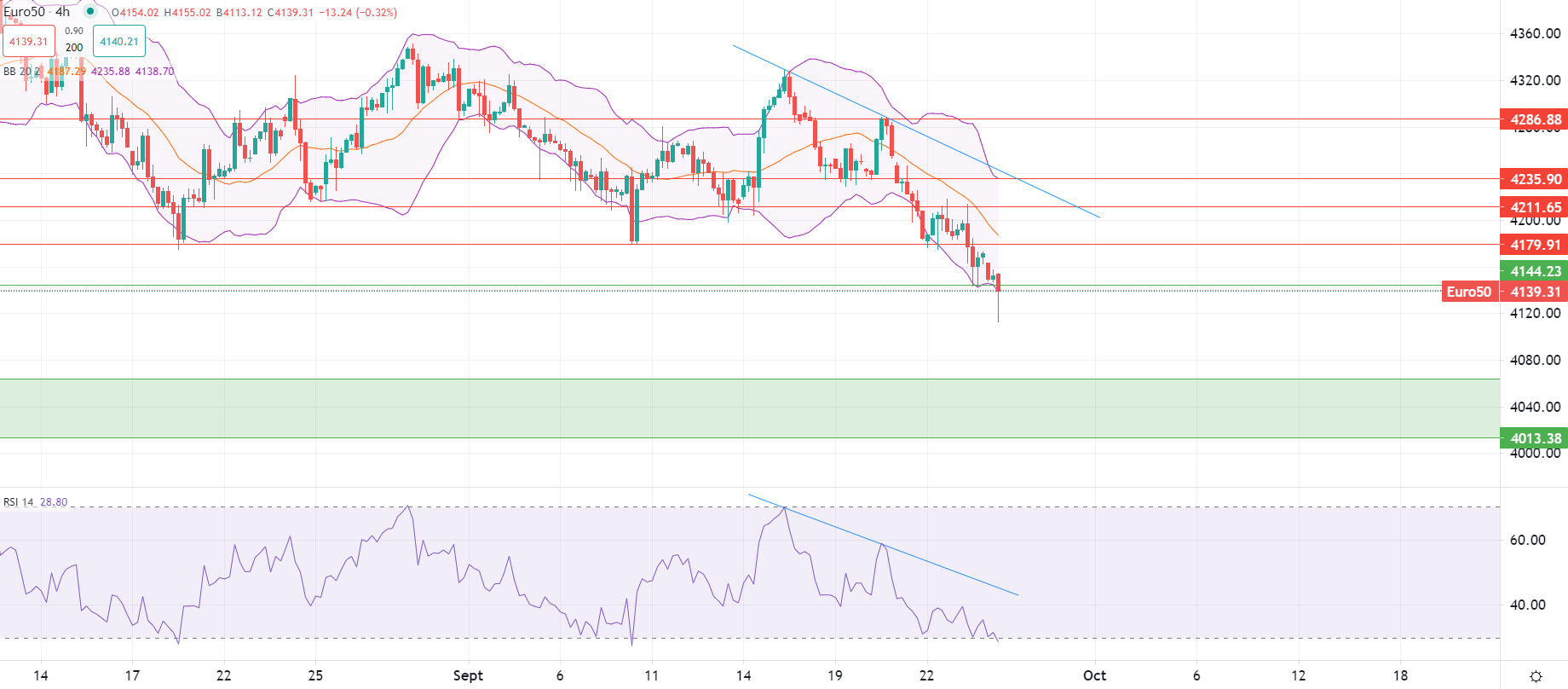 Incertezza in Europa cresce