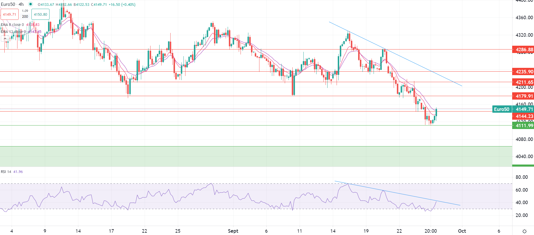 Listini: pausa dal ribasso