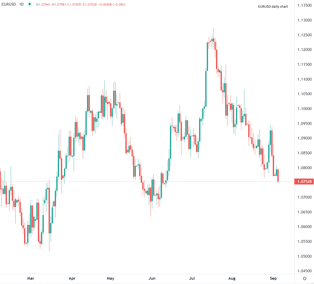 2023年9月5日市場分析