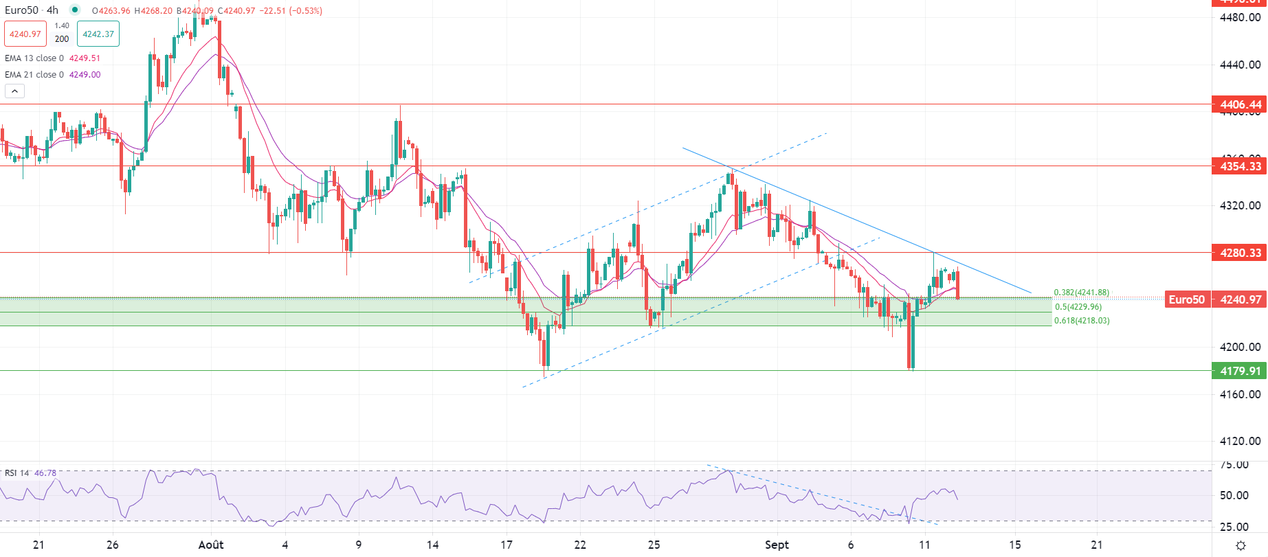 2023年9月12日市场分析