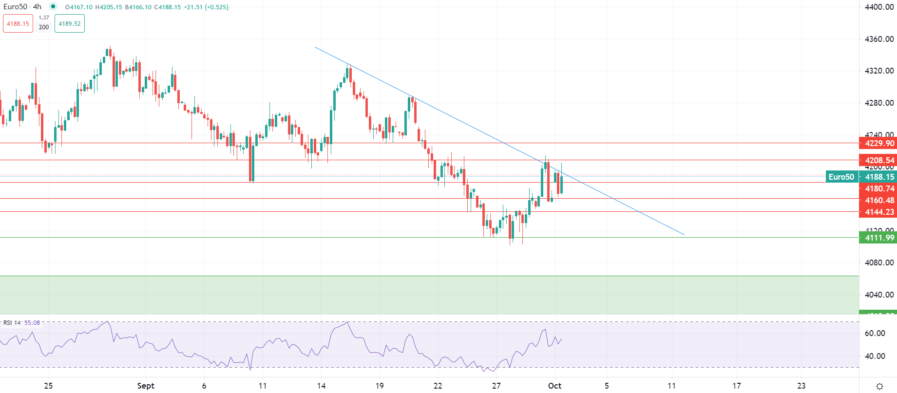 Indices européens en hausse lundi