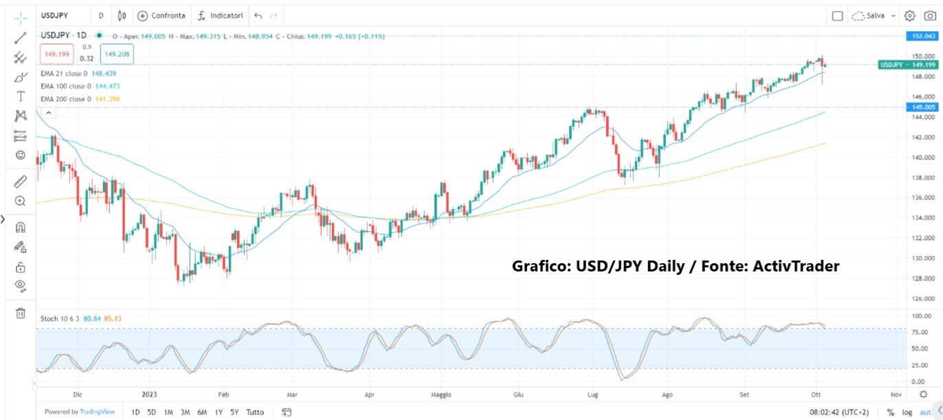 Wall Street cede alla tensione