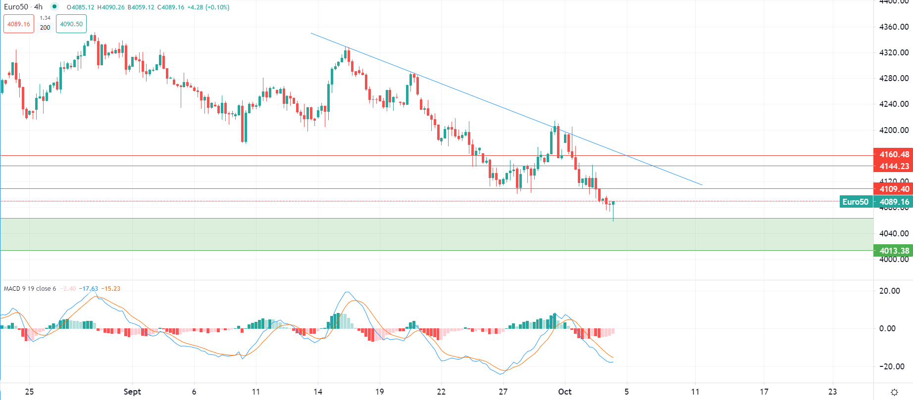 Dollar eases from Tuesday highs