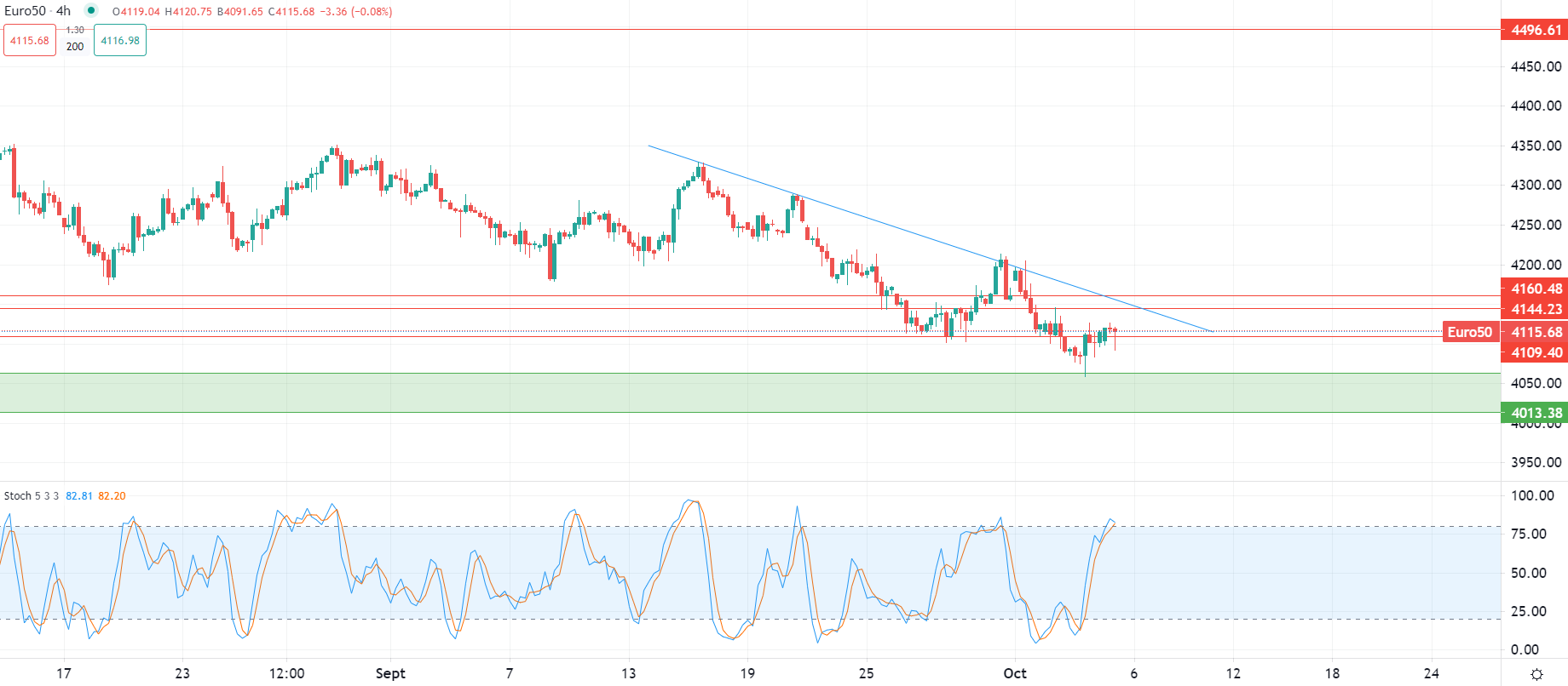 Dollar recule des sommets hebdomadaires