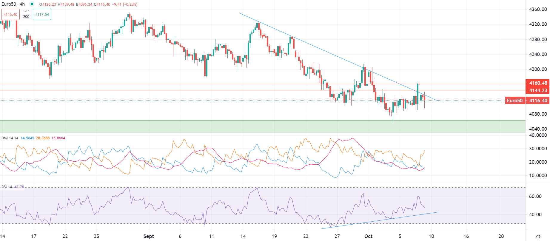 Brent ouvre en hausse lundi