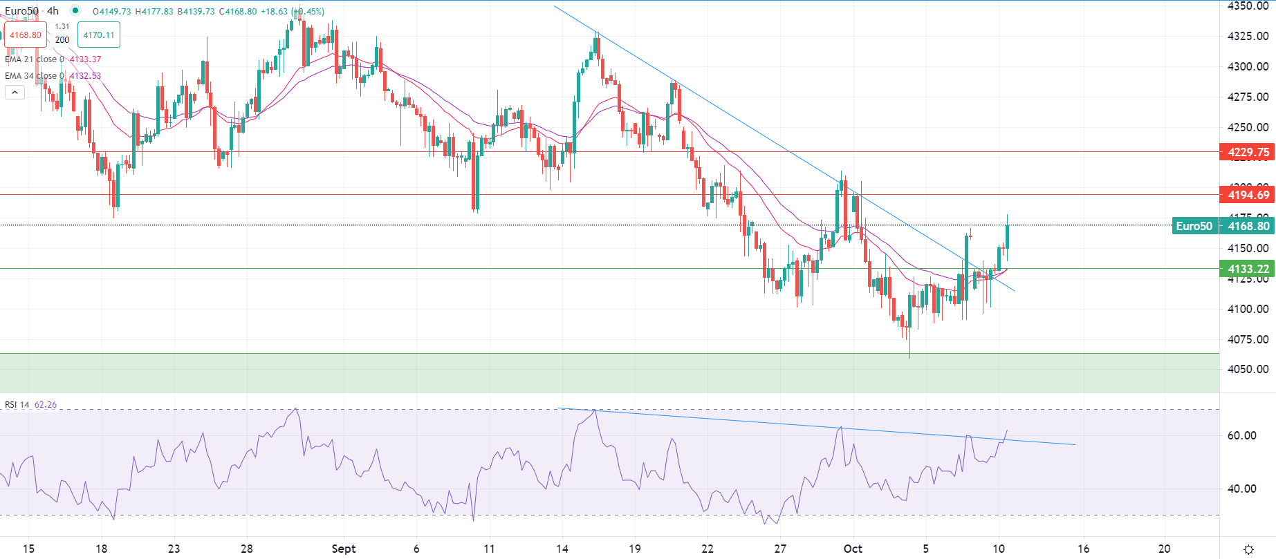 Petrolio: futuro incerto