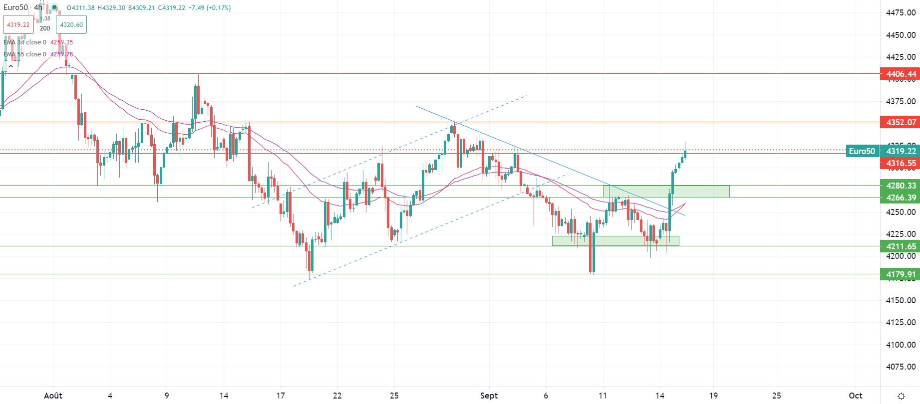 2023年9月15日市场分析
