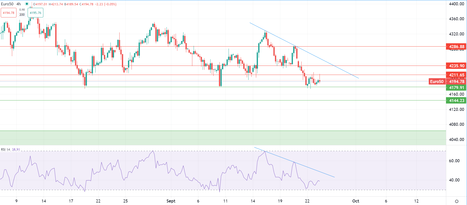 2023年9月25日市場分析