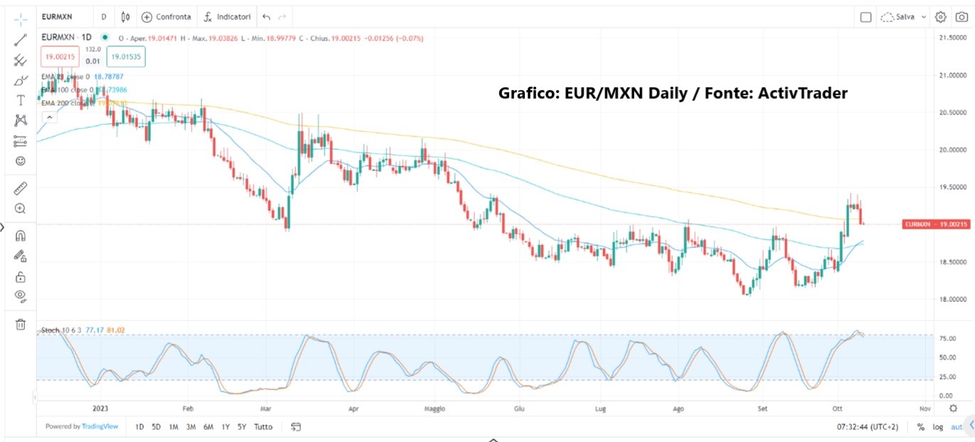 Mercati: torna ottimismo