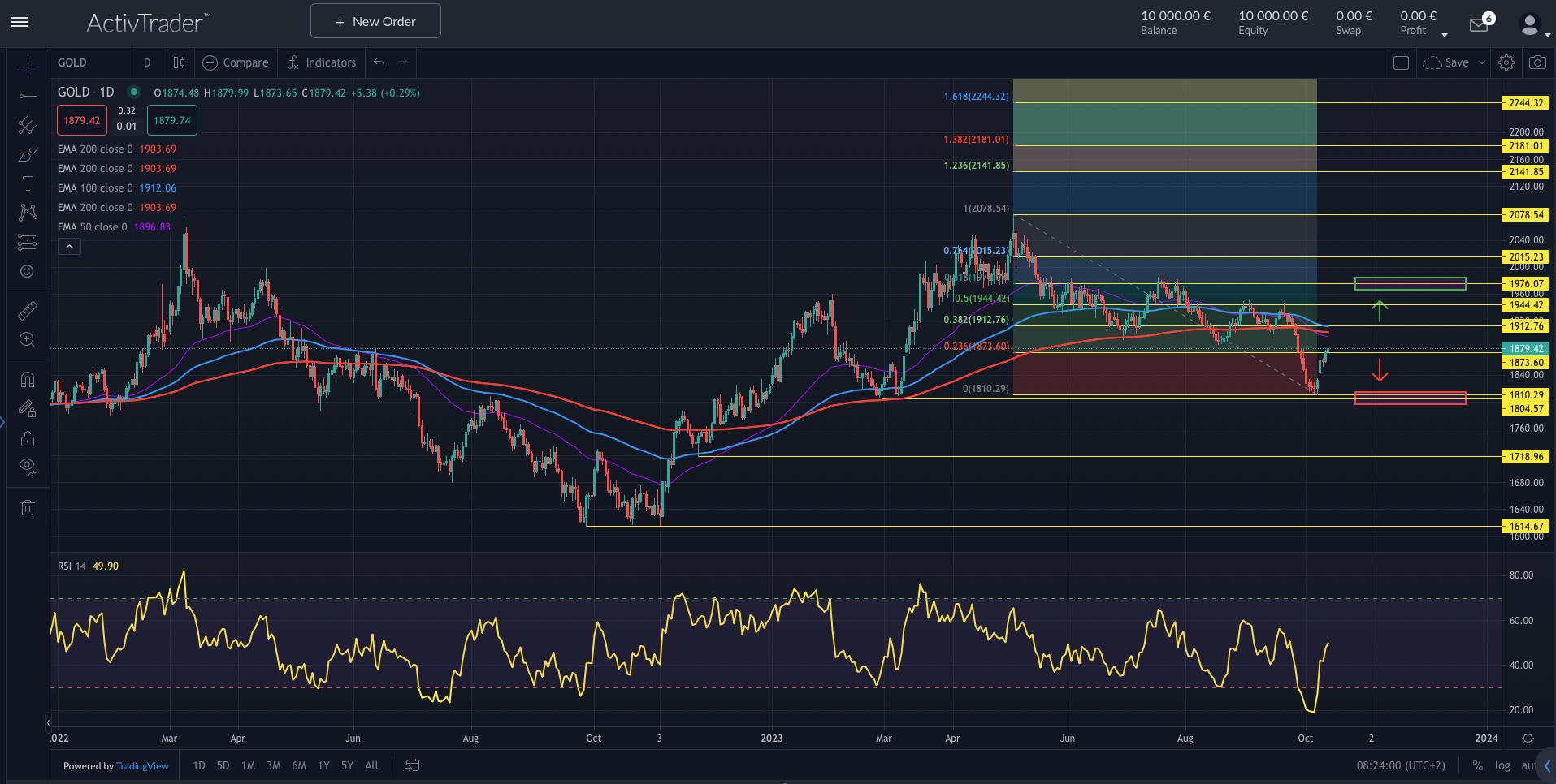 Gold: Korrektur oder neuer Trend?