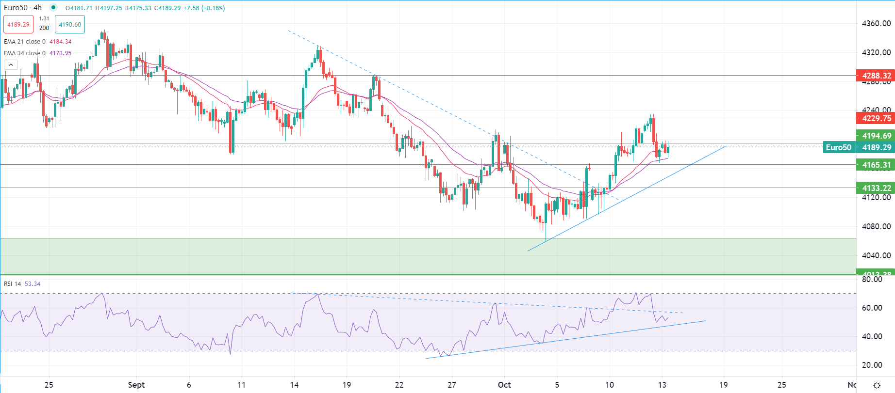 L'or en hausse ce matin