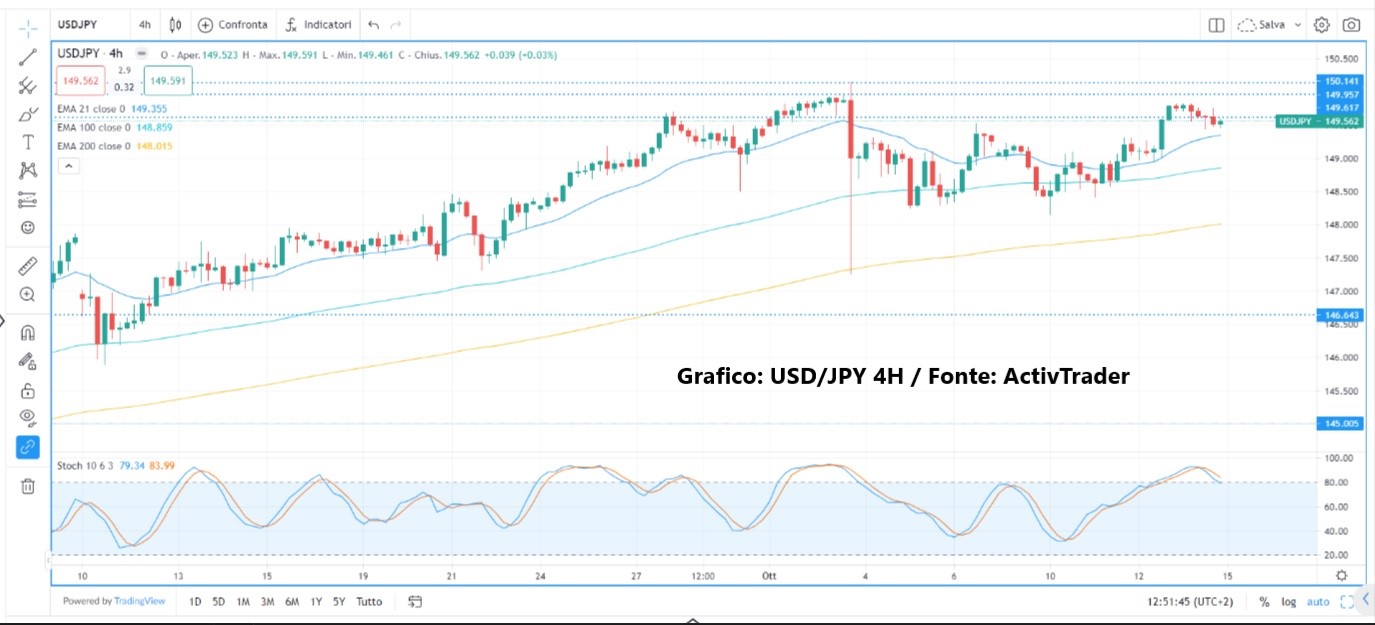 Mercati: rischi geopolitici
