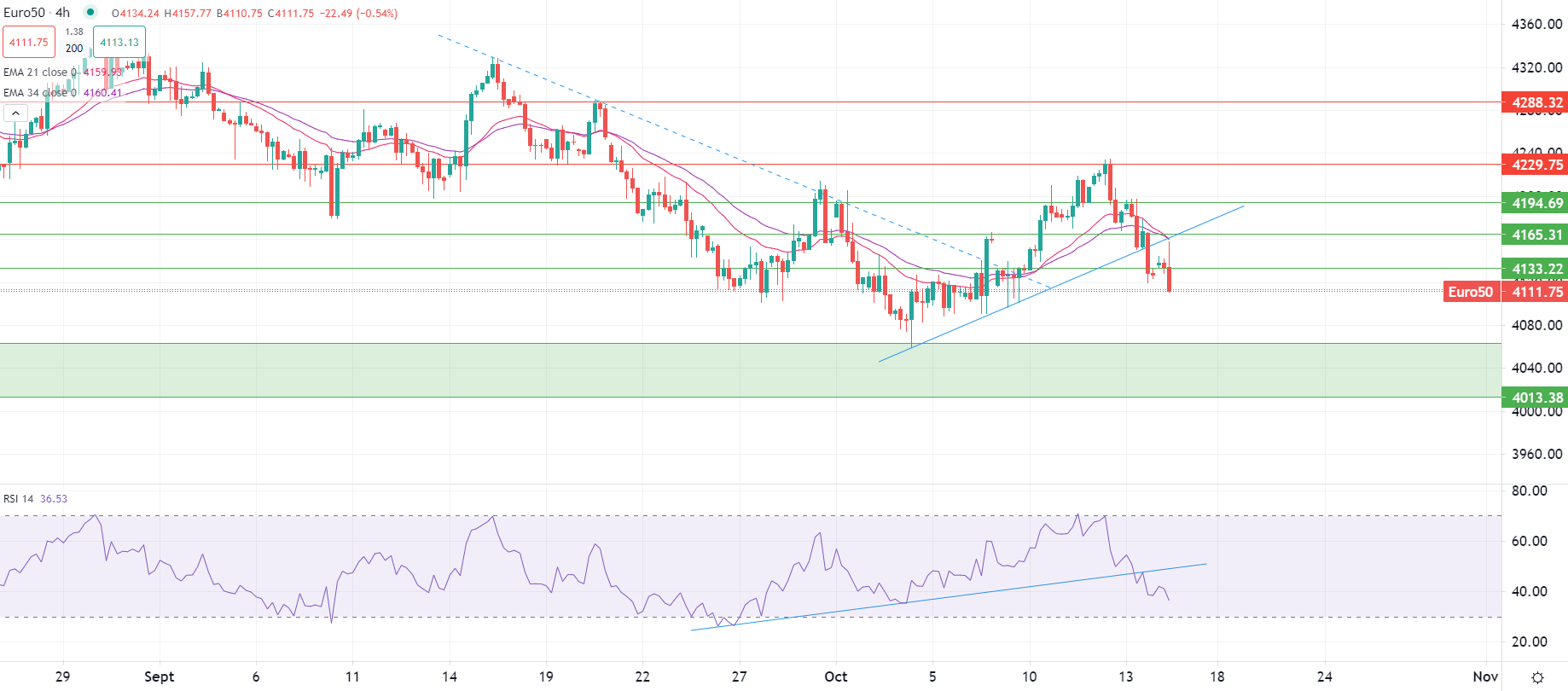 Pétrole montre stabilisation