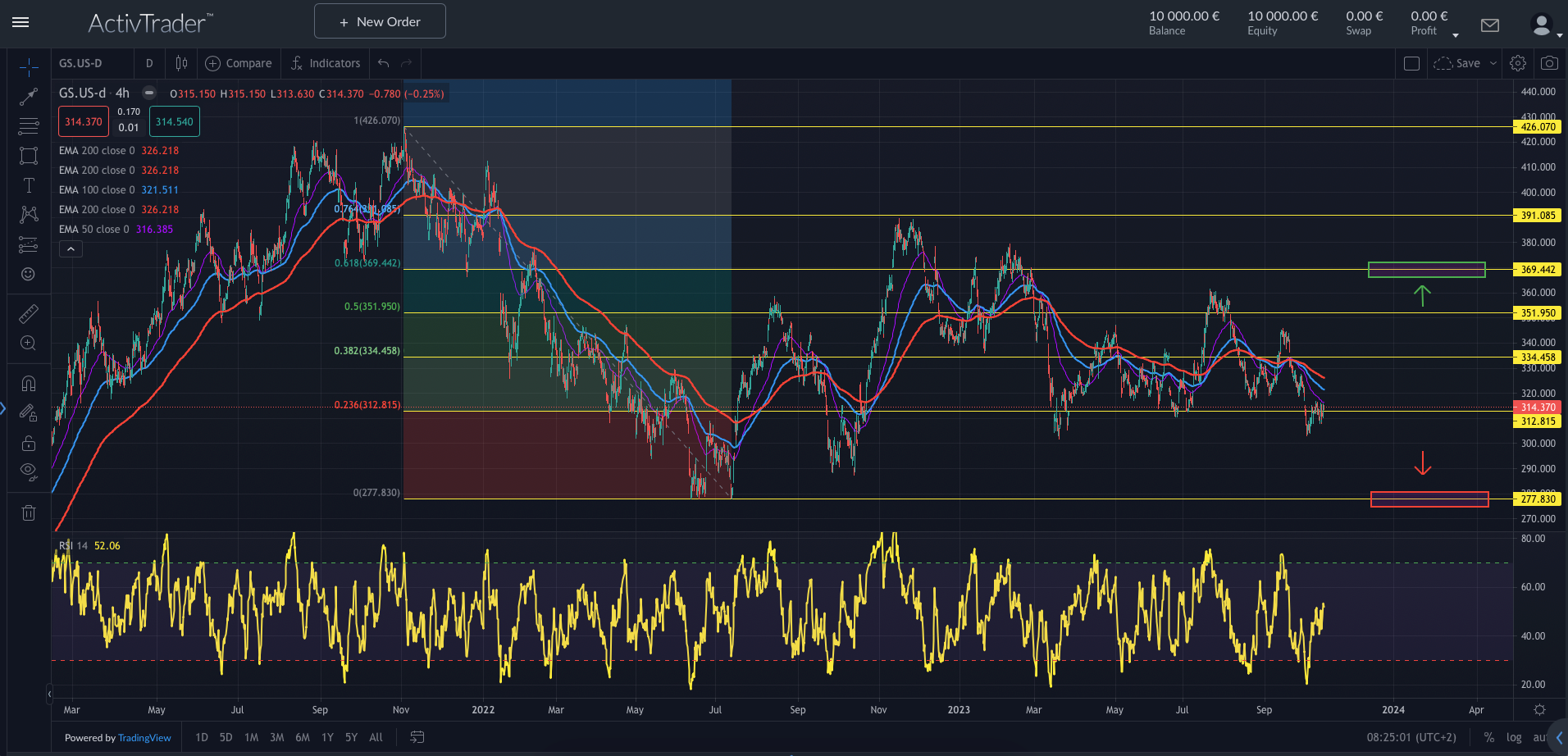 Goldman Sachs vor Zahlen
