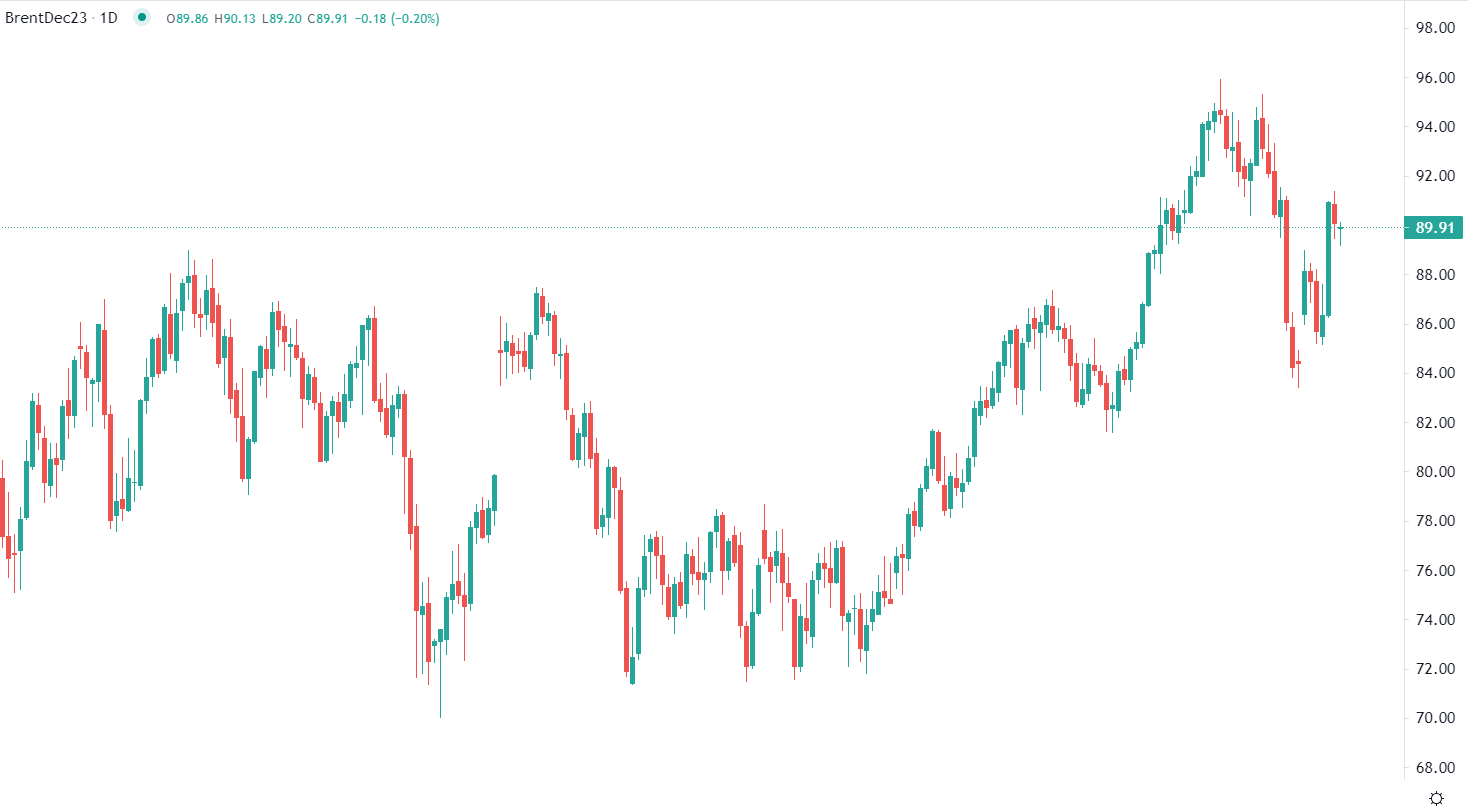 Oil edges lower Tuesday
