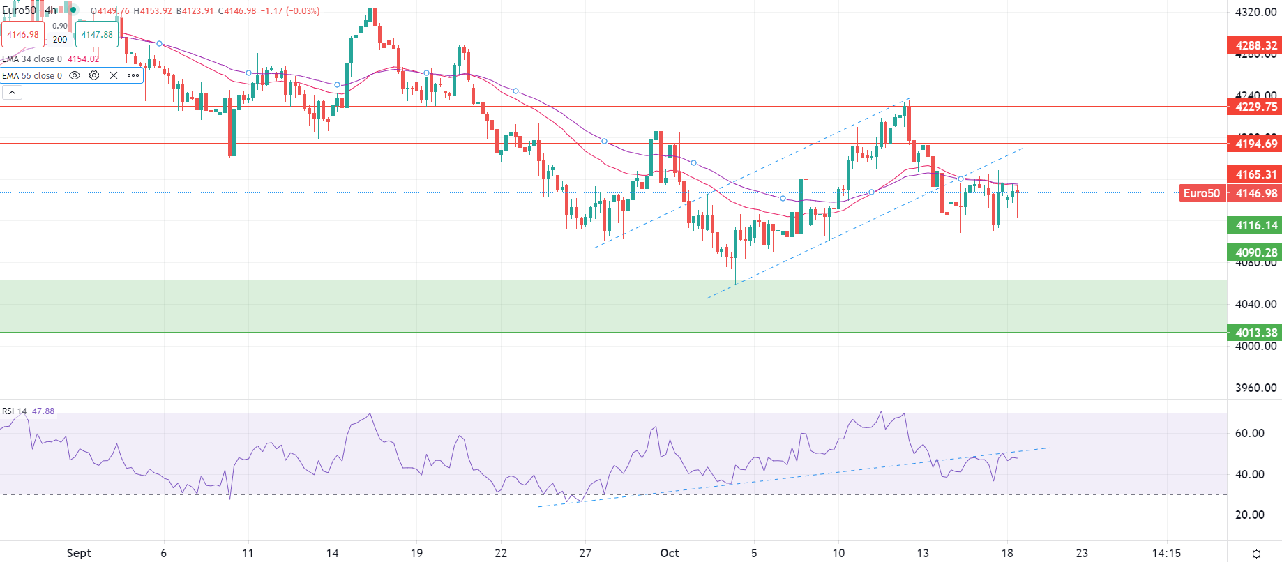 Brent en hausse mercredi