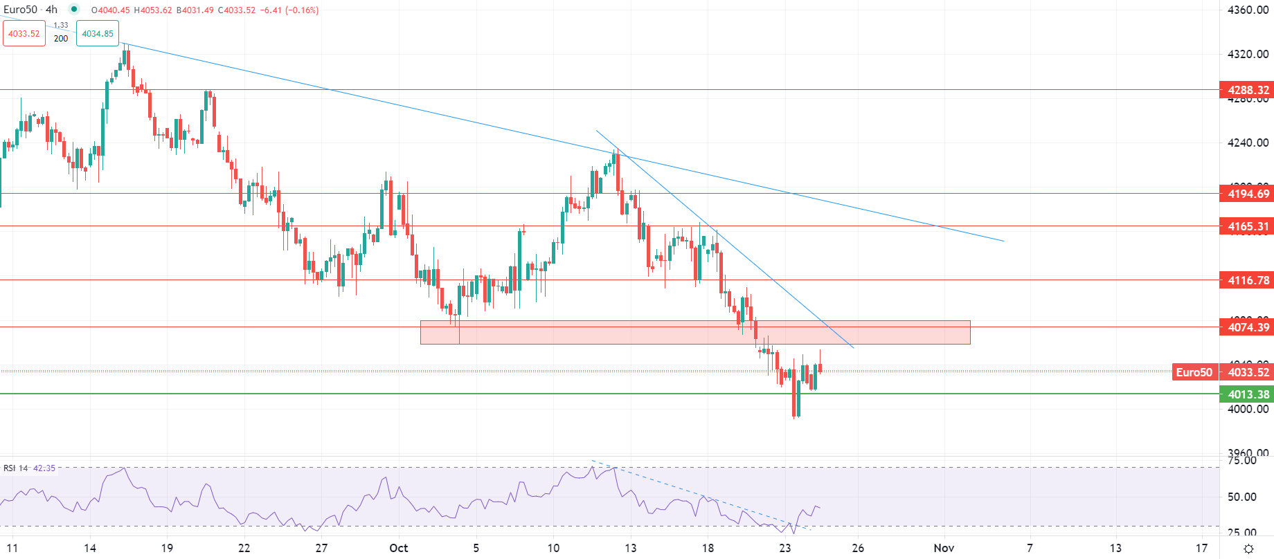 USD ai minimi del mese
